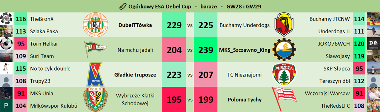 ESA Debel Cup - GW28 i GW29